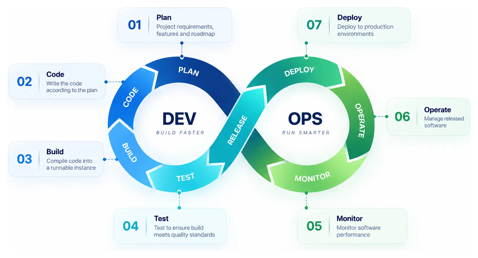 DevOps & DevSecOps illustration