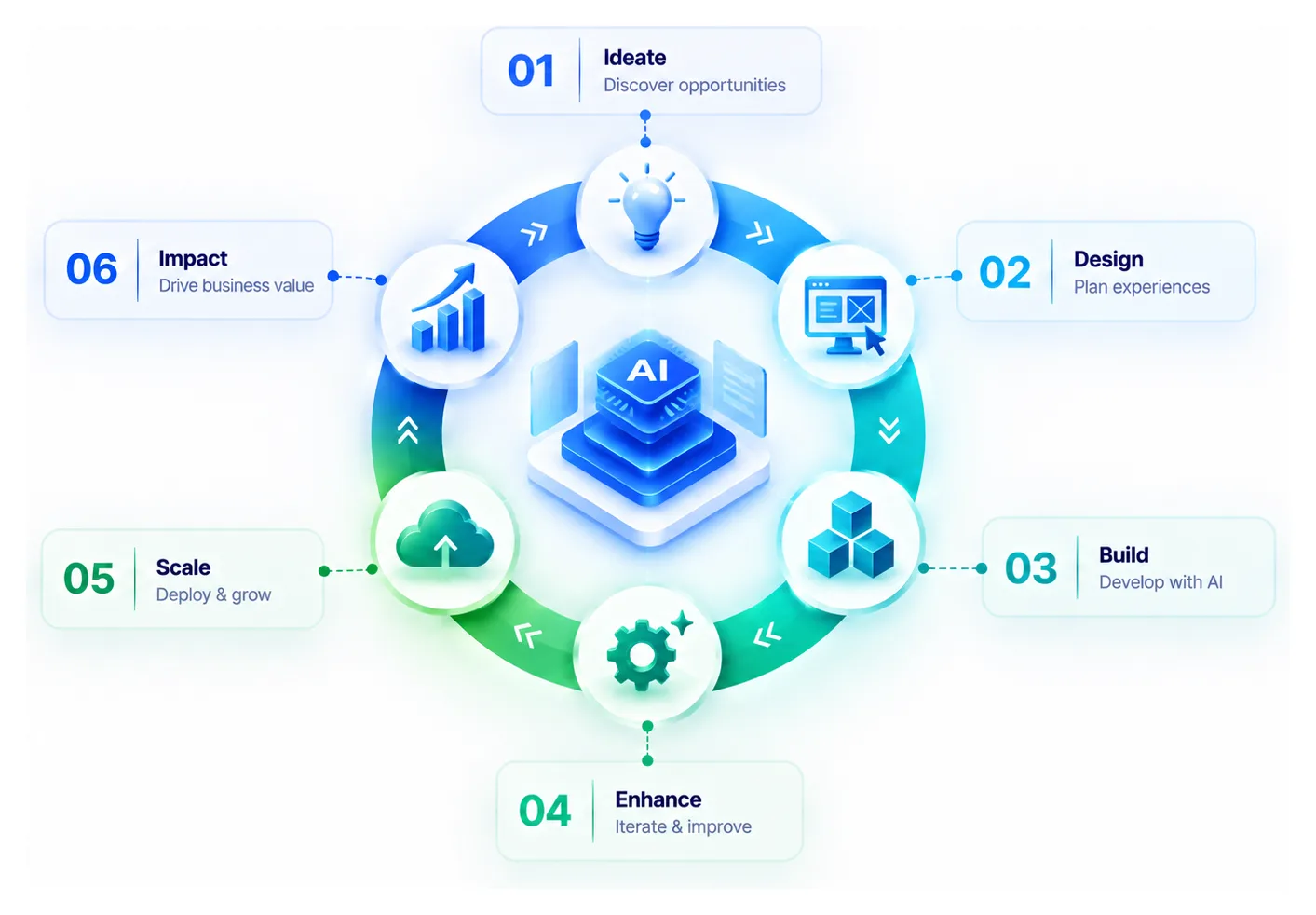 Gen AI-led Product Engineering illustration